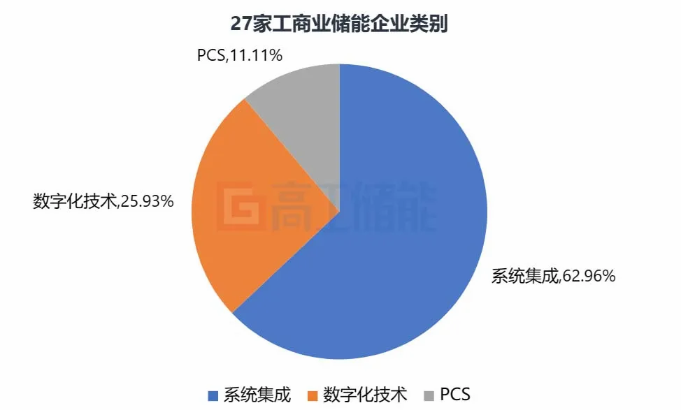 云储新能源融资背后，储能赛道的“冰”与“火”