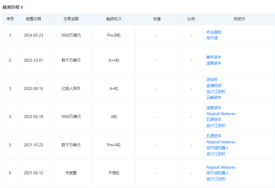 “纯视觉派”初创公司鉴智机器人再获Pre-B轮融资，地平线多次加注