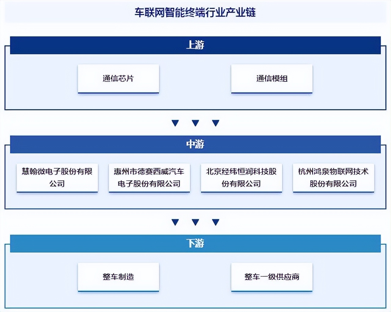 “软件定义汽车”时代，慧翰股份仍未搭好“研发积木”？