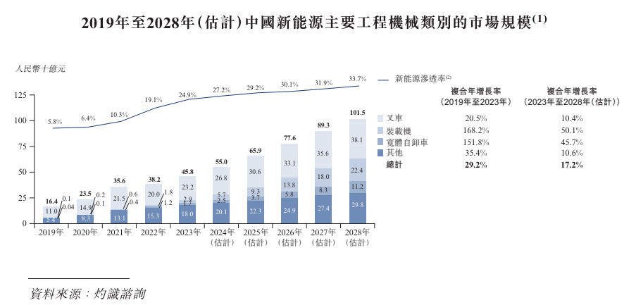 工程机械转型浪潮下，博雷顿如何摆脱亏损命运？