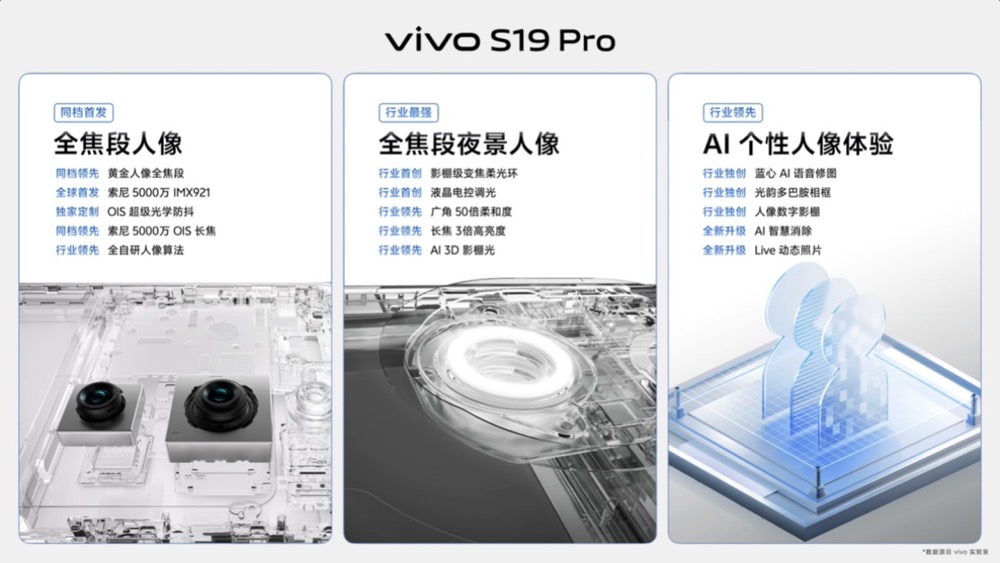人像之光 美出东方 vivo S19系列正式发布