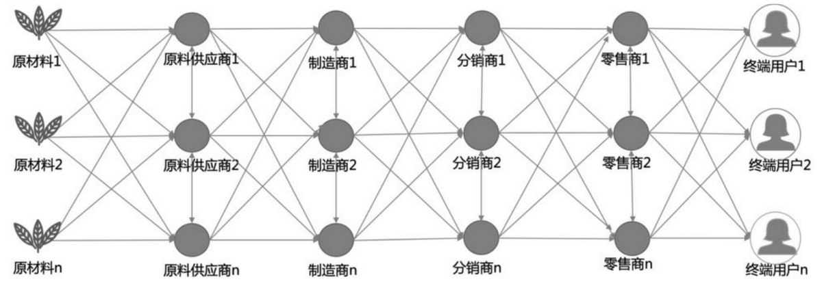 商战生命线，还看供应链