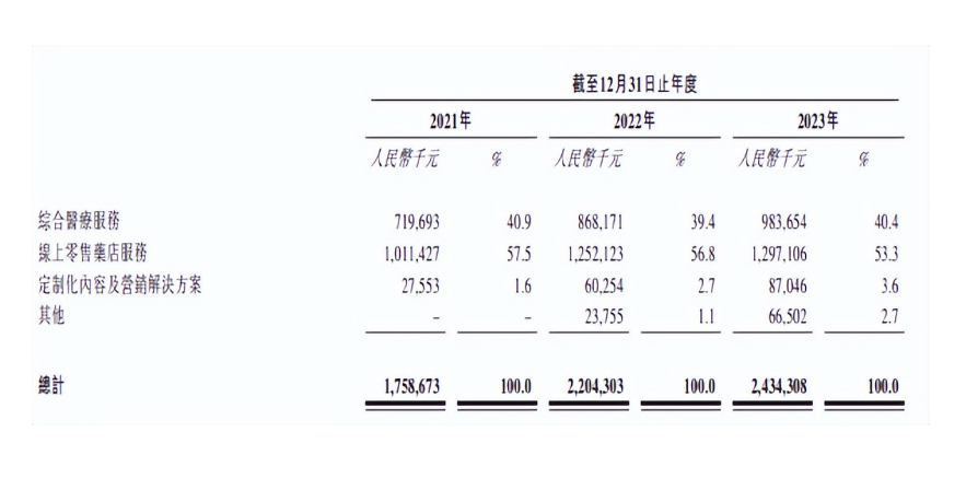 “中国第一慢病医疗平台”冲刺港股IPO，方舟云康如何脱颖而出？