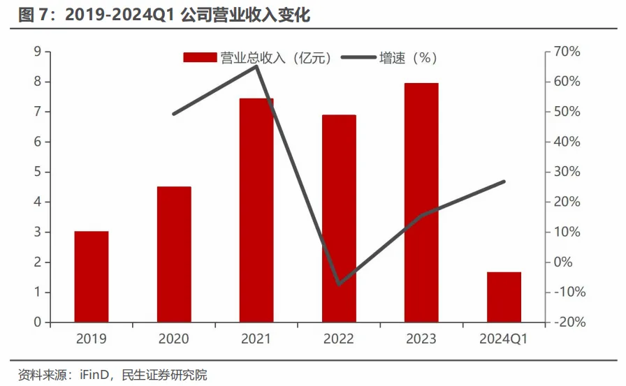 达梦终“达梦”，却仍未抵达数据库赛道竞逐的终点？