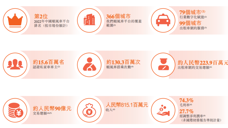嘀嗒出行率先港股“冲线”，开启共享出行下一个增长故事？