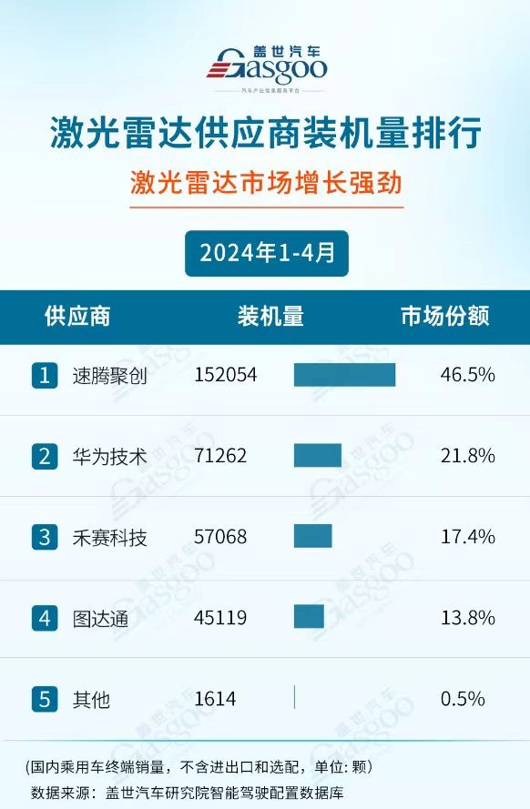 速腾聚创纳入港股通，激光雷达之王价值爆发