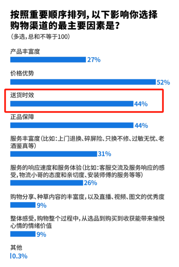 京东21周年：改变的和不变的