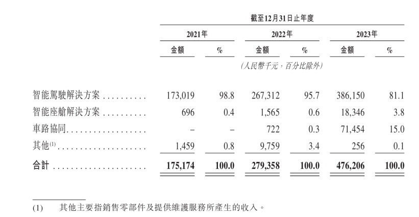 阿里CEO个人投资的智驾公司，走了不一样的路