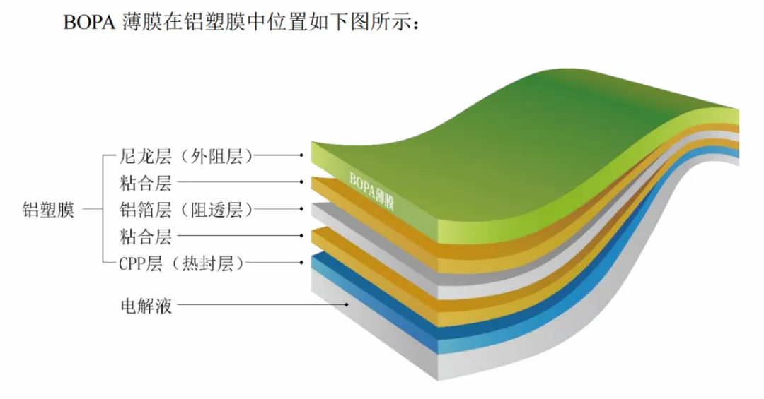 上市股价暴涨，中仑新材真正坐稳了头把“交椅”？