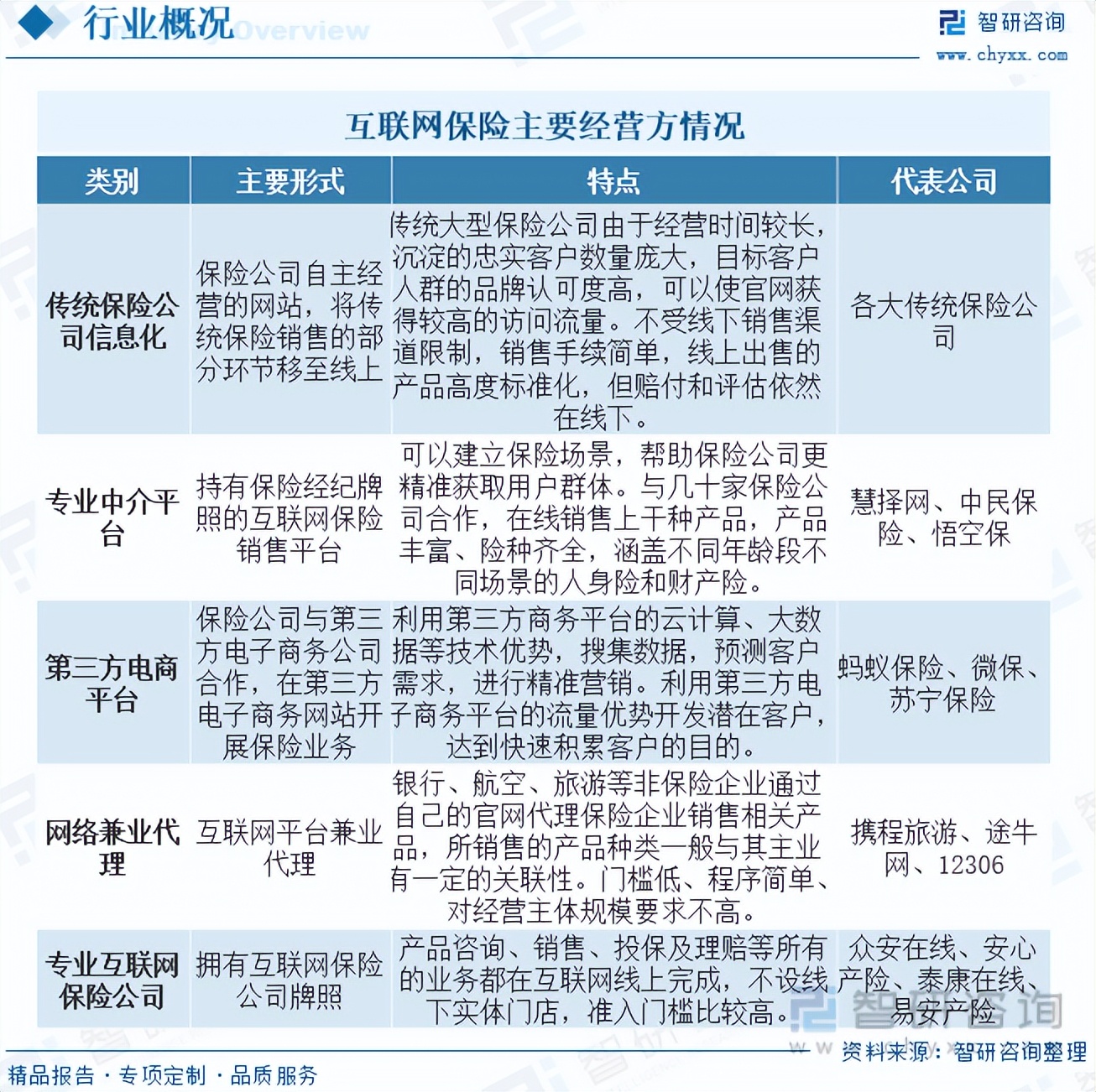 益盛鑫科技IPO：保险To B模式下，投资价值还有待释放？
