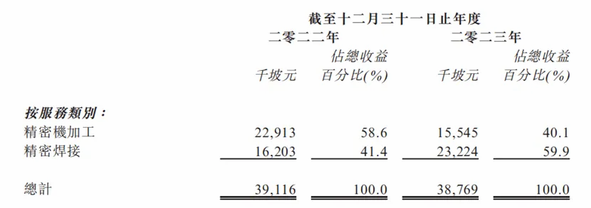 精密工程产业持续向上，元续科技如何顺势“高飞”？