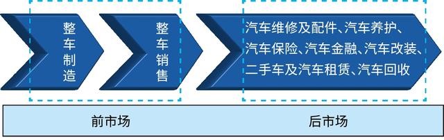 广联科技IPO：汽车后市场踏浪，何以保持增长“进行时”？