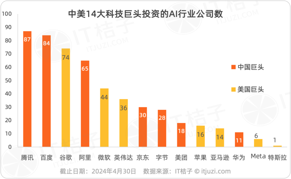 利好不断的百度，能否撑起国产AI的门面？
