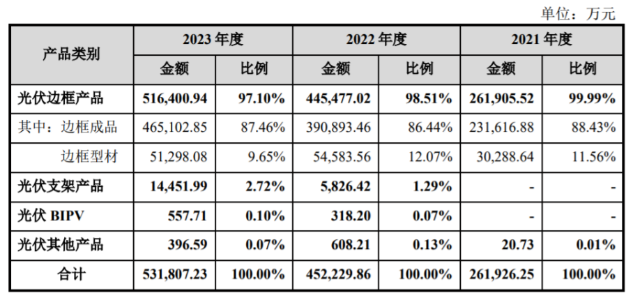 永臻股份成功敲钟：新能源产业机遇中，等待更大价值绽放