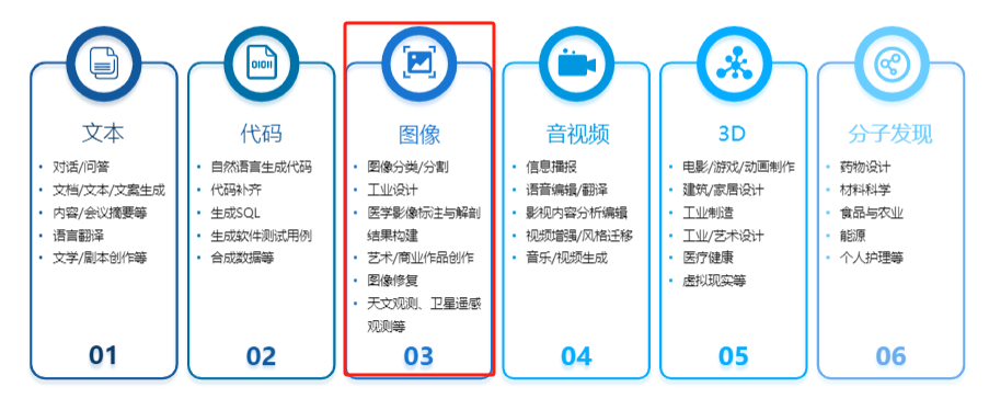 “AI+”时代，群核科技进化成了家居设计打工人理想的样子
