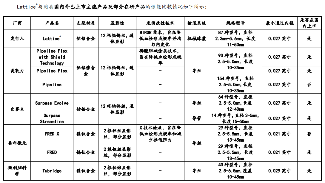 “倒”在神经介入医疗器械蓝海？艾柯医疗何时能驱散发展迷雾？