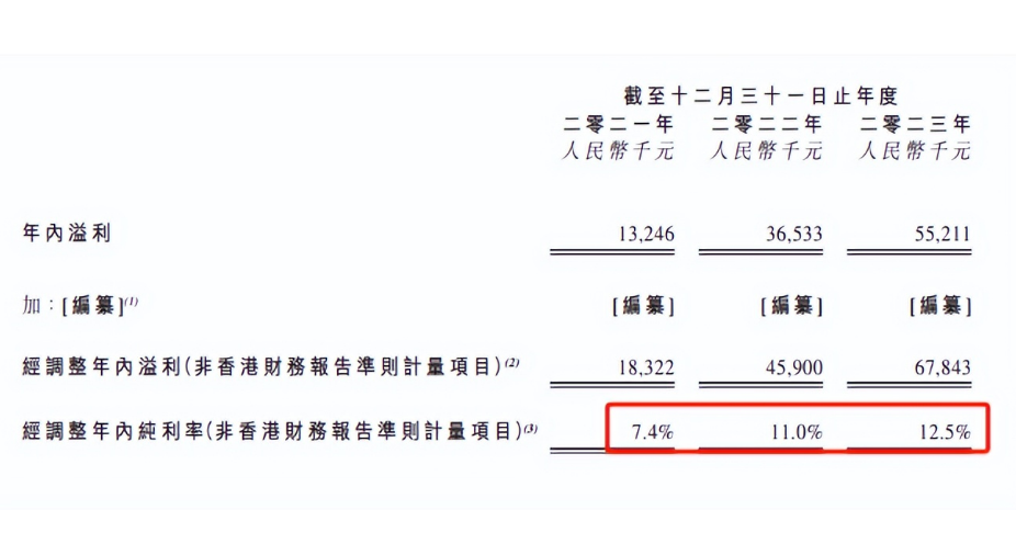 港股招股风暴来袭，瑞昌国际是否经得住市场推敲？