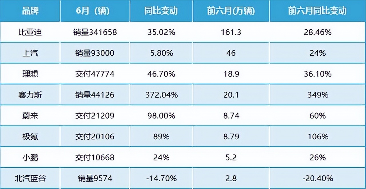 进击的比亚迪，如何再现全球第一？
