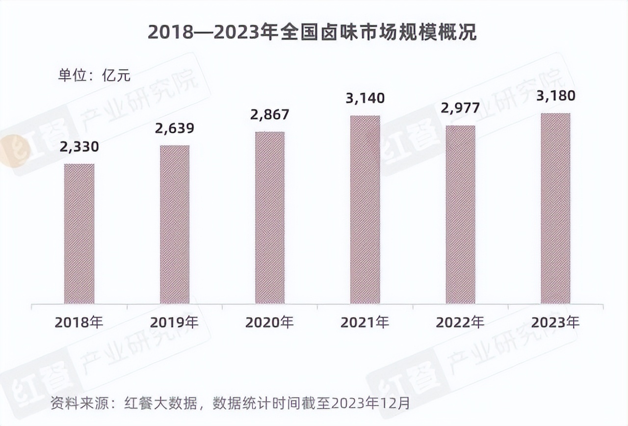 卤味江湖中，周黑鸭究竟该抓住什么赛点？