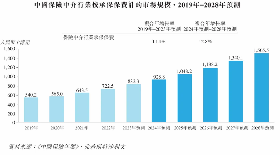 众淼创科IPO：“海尔系”能在保险行业红海中掀起多大风浪？