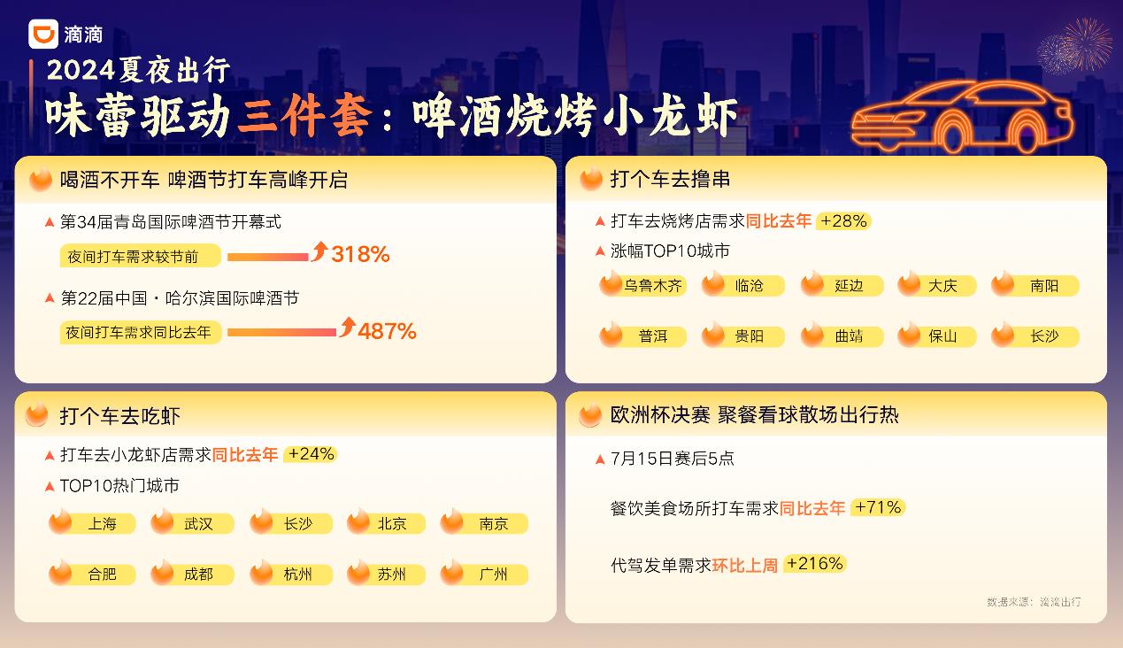 夏季晚8点至晚10点成失物高峰 滴滴客服七月找回超14万件物品