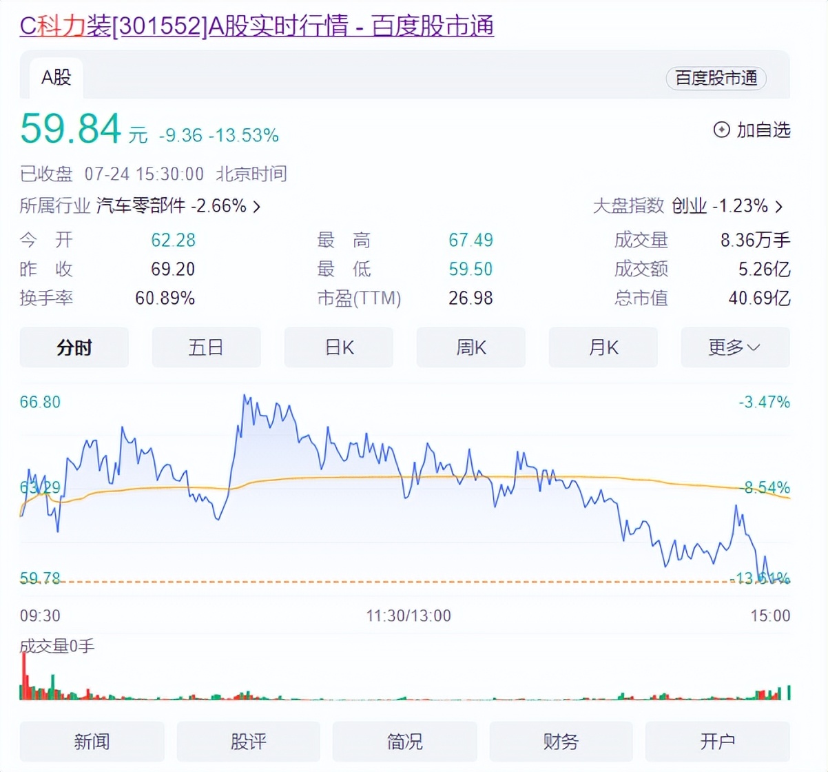 股价一起一落间，科力装备的发力锚点已显现？
