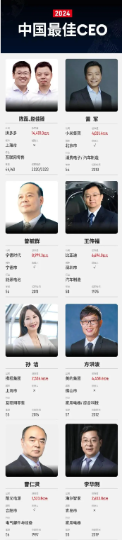 最佳CEO的钱袋子道出了哪些财富密码？