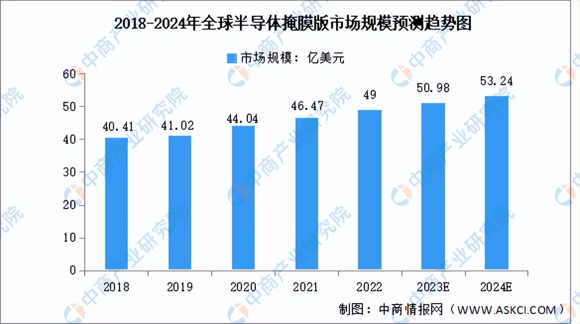 龙图光罩成功敲钟，赶上了半导体“国产替代”浪潮