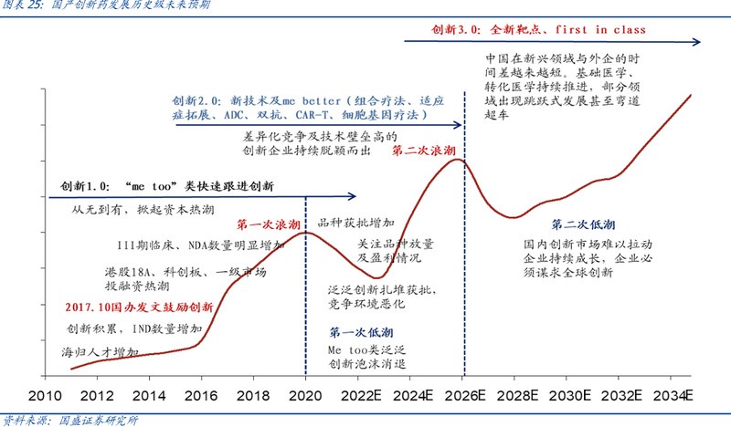亏损同比收窄44.87%，百济神州即将进入盈利周期？