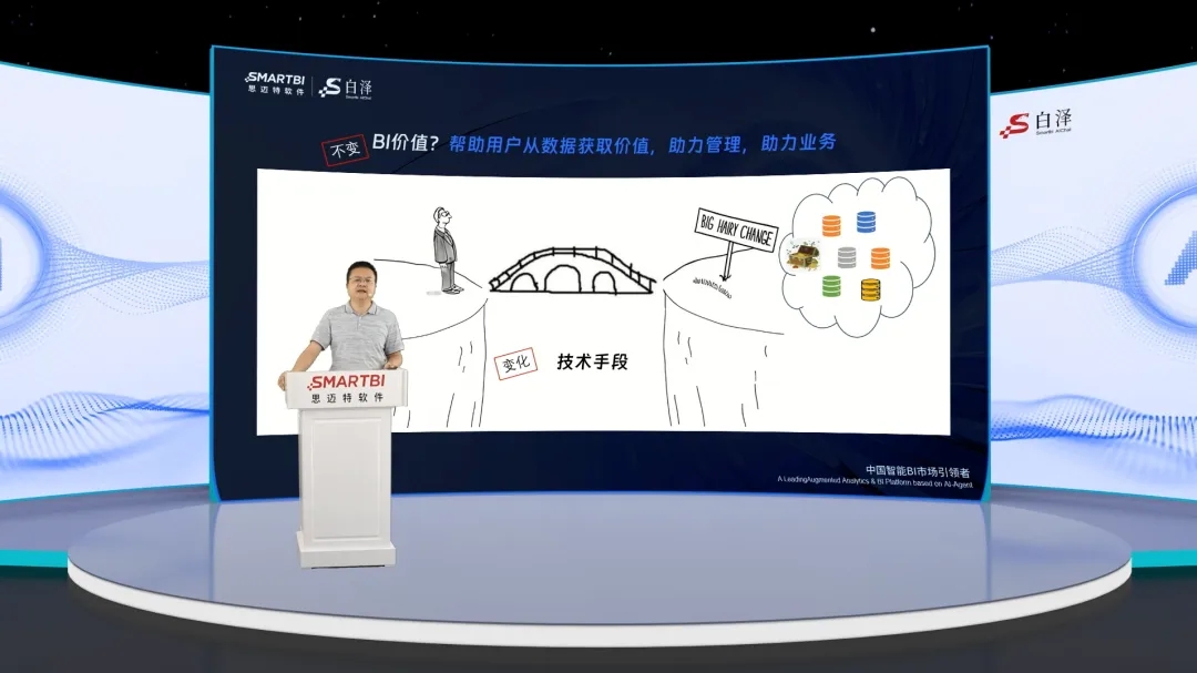 思迈特发布全新AI应用，Smartbi AIChat白泽来了