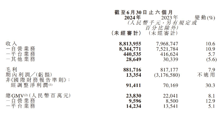 药师帮盈利了，资本市场却不买账？