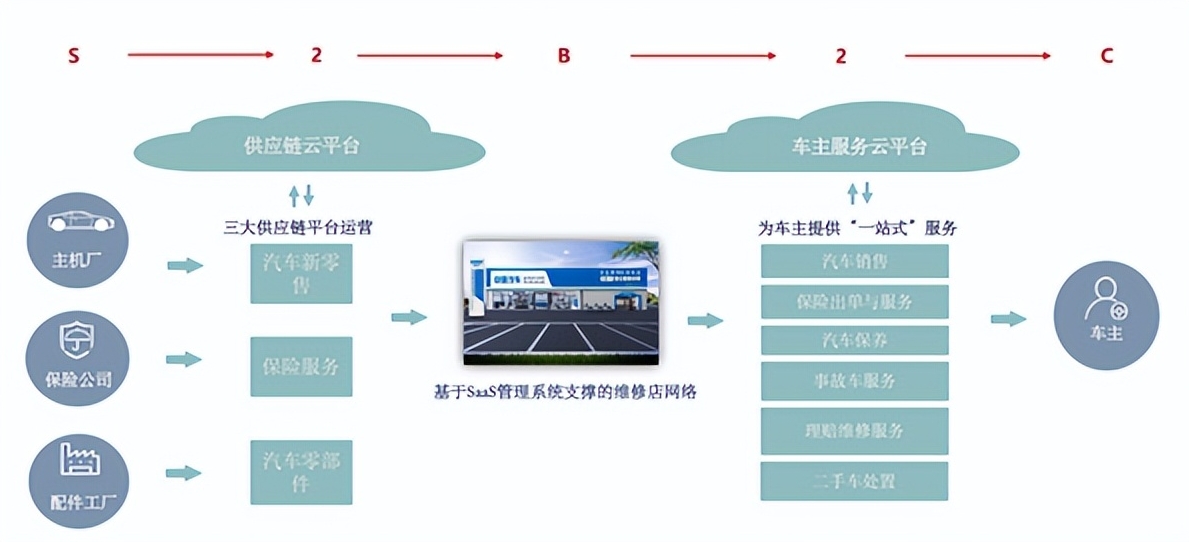 中驰车福上市首日股价跌34.5%，投资者疑虑何在？
