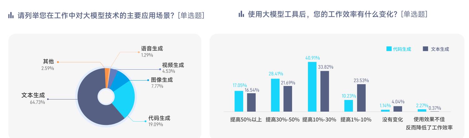 脉脉高聘：大模型算法岗平均月薪近7万元，位居高薪榜第一
