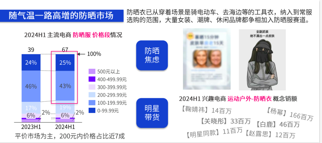 消费“冷静期”，看懂数据抢先布局增量需求 