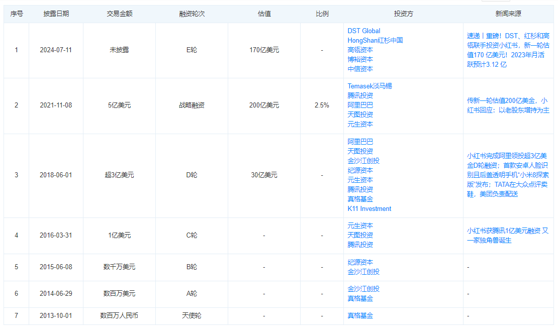 中国互联网最后一批百亿级IPO，终于要来了吗？