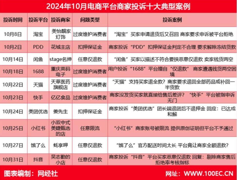 中国商业联合会直播电商曹磊副会长：电商“内卷”下商家面临的十大痛点