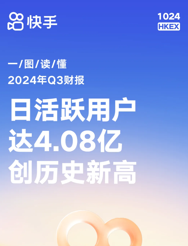 可灵赚钱能力爆发，快手的科技估值在奔跑