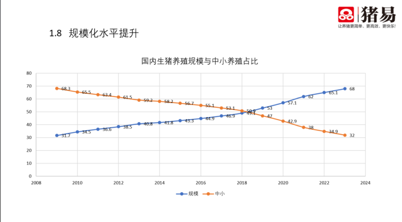 为什么现在看不到猪周期了?