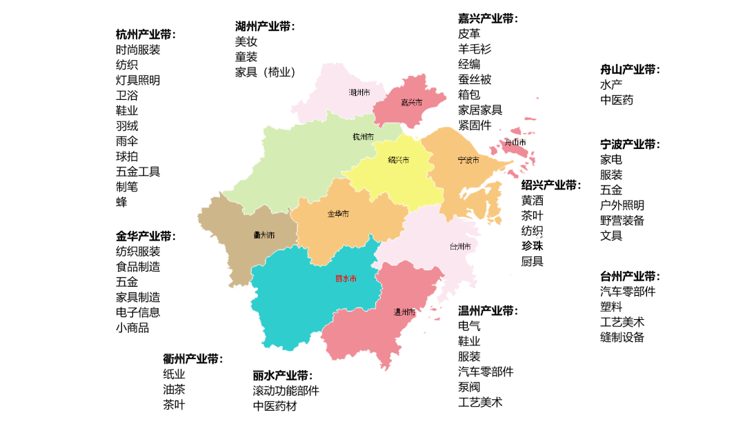“挖宝”产业带，电商平台正在出全力