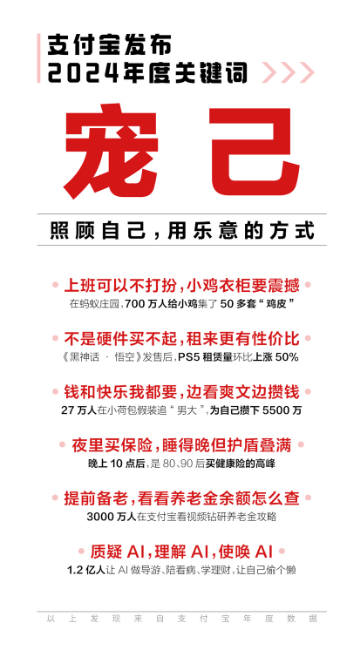 「宠己」成支付宝年度关键词：百万人花式攒钱、千万人提前备老、超1亿人用AI办事