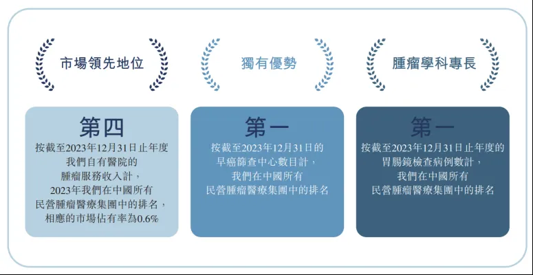 佰泽医疗IPO:半年亏734万元,民营医院何以走出“坦途”?