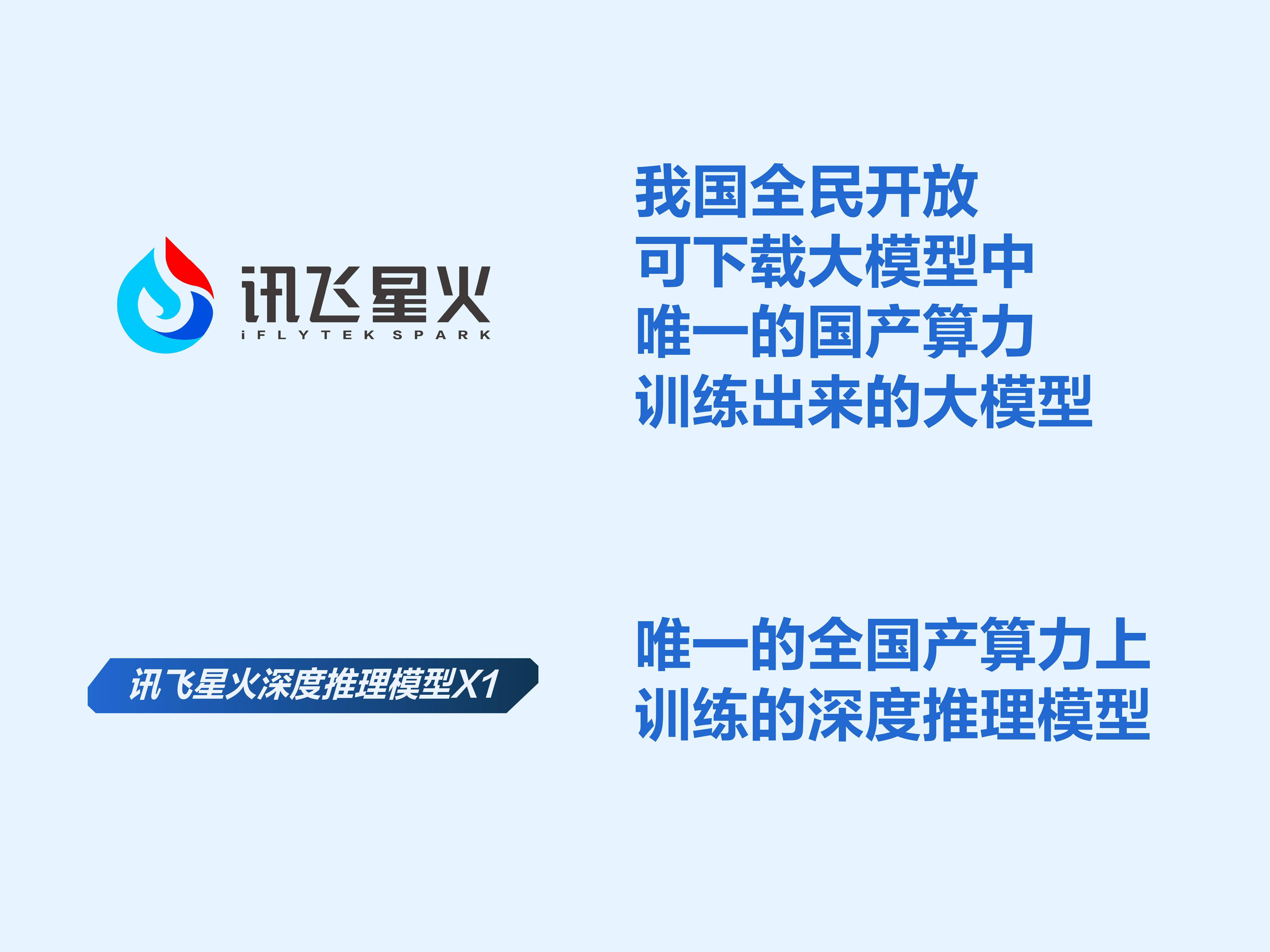 讯飞星火深度推理模型X1发布，中文数学能力国内第一