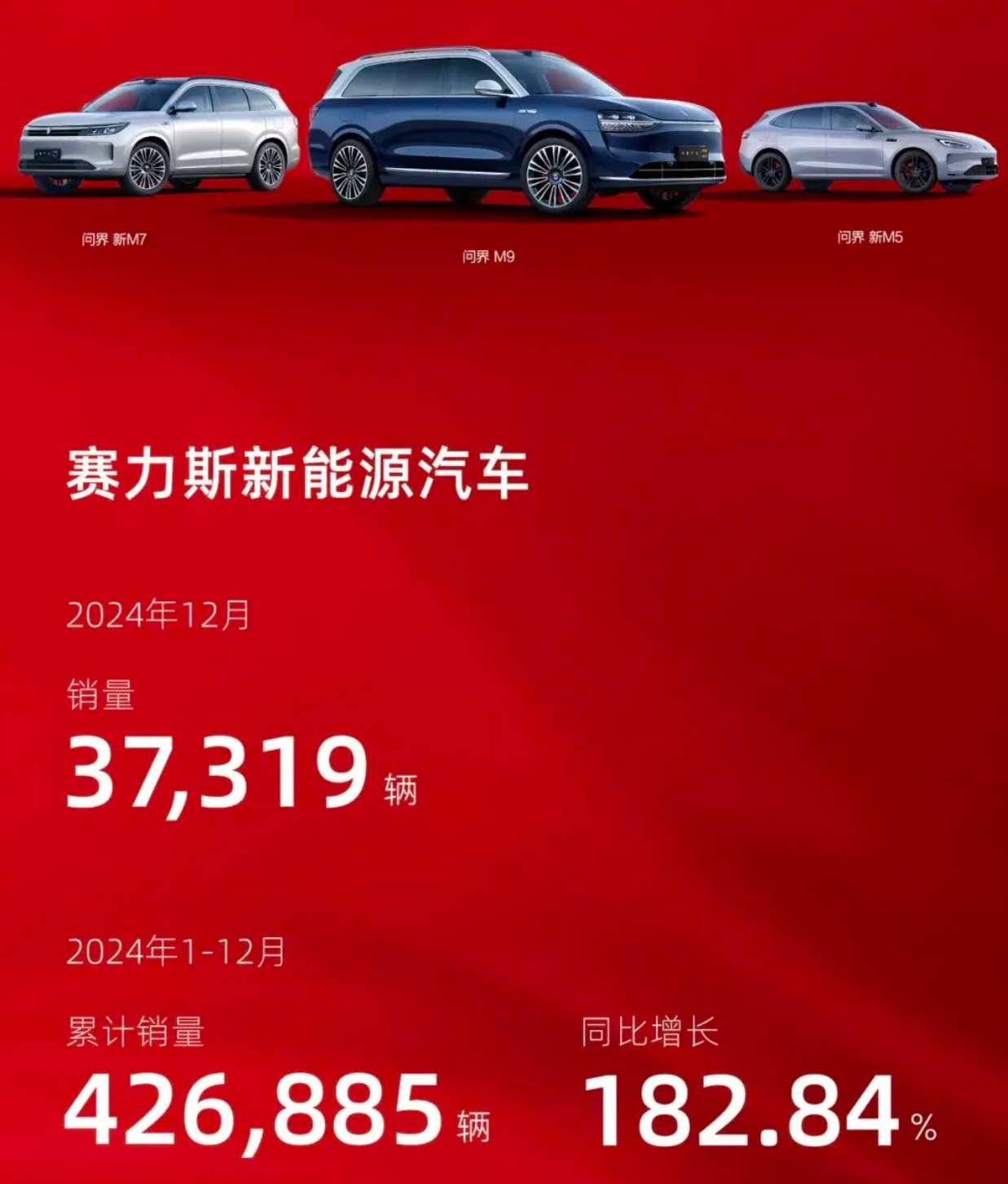 赛力斯,不及预期?