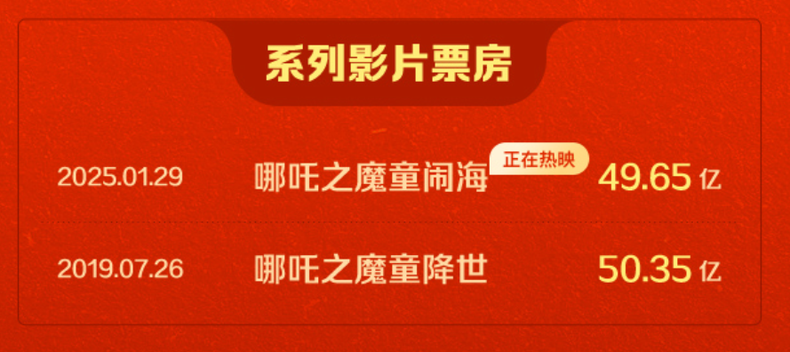 光线传媒涨停不一定延续,但哪吒给资本和电影市场都上了一课