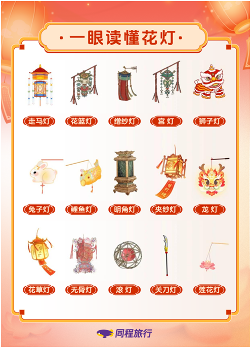 同程旅行发布2025元宵非遗灯会地图：沈阳登顶赏灯热门城市