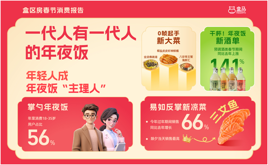 “95后”主导的春节有啥不一样？《2025盒区房春节消费报告》揭晓