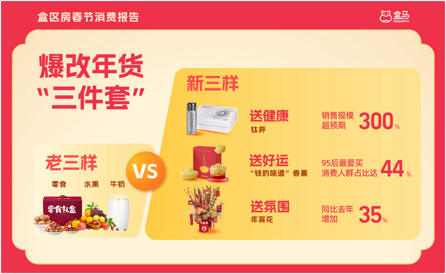 “95后”主导的春节有啥不一样？《2025盒区房春节消费报告》揭晓