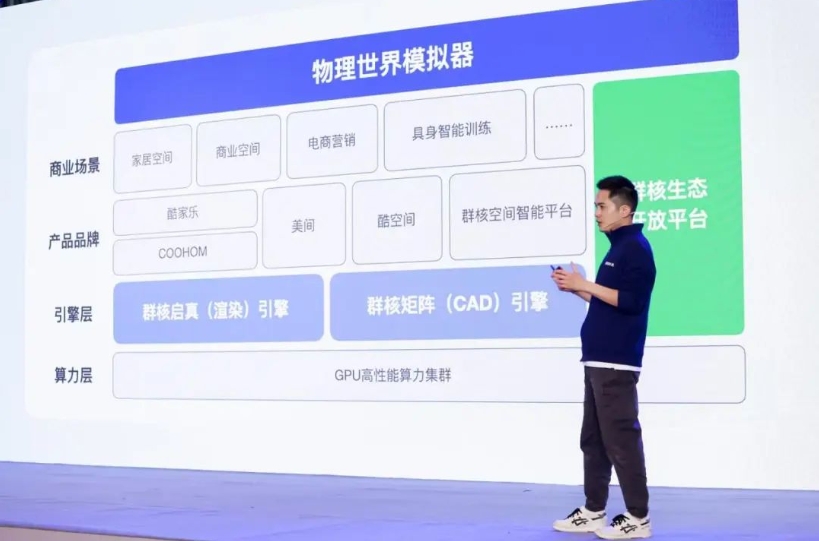 群核科技交表了，但你真的看懂它的核心逻辑了吗？ 