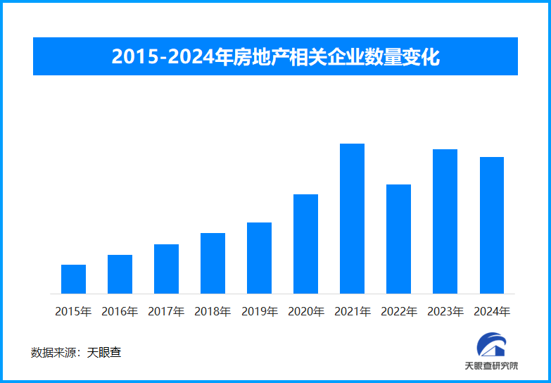 2025年，房地产市场在政策加码的推动下，正努力止跌回稳。政府提出“持续用力推动房地产市场止跌回稳”，并采取“四个取消、四个降低、两个增加”等措施，以提振市场信心。各地因城施策，精准满足居民刚性和改善性住房需求，房地产市场出现积极变化。  为了促进市场进一步回暖，政府将继续巩固政策效果，释放降息、增贷、减税等政策红利，并加大“白名单”项目金融支持力度。同时，推进城中村和危旧房改造，盘活存量用地和商办用房，拓宽保障性住房再贷款使用范围，多措并举稳定市场预期。  值得注意的是，“好房子”被首次写入政府工作报告