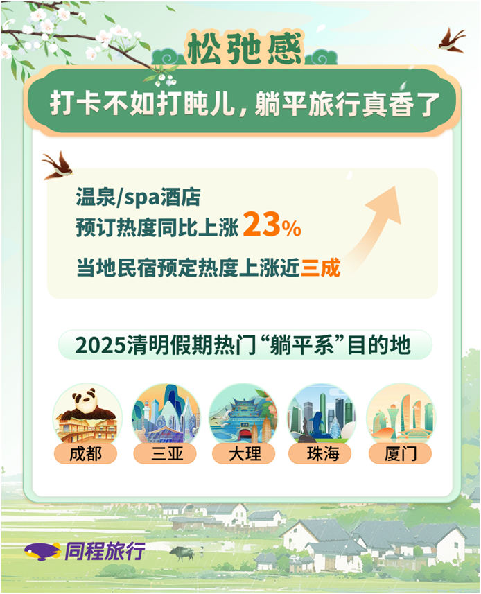 同程旅行清明旅行趋势报告：北京、苏州等上榜清明热门历史文化类目的地